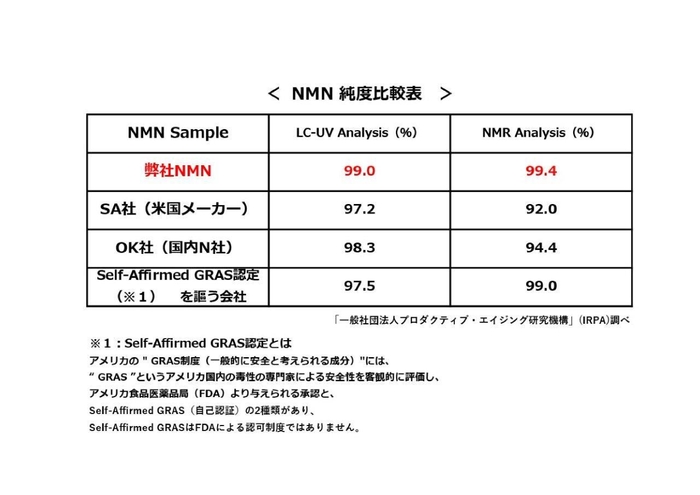 純度資料　　