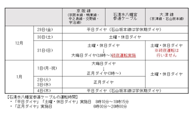年末年始の列車運転について