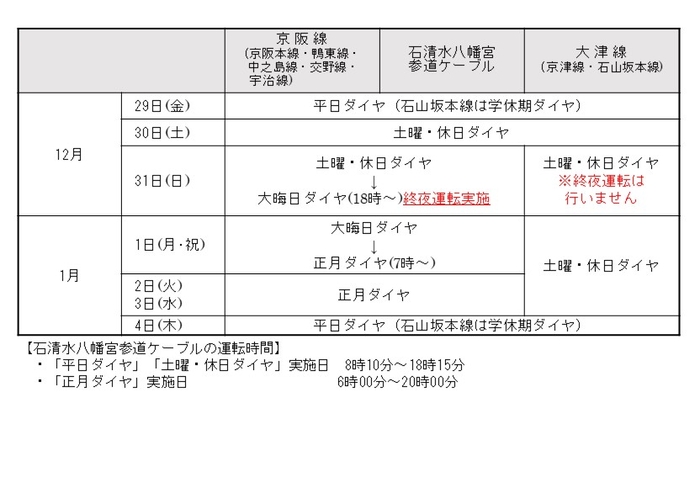 年末年始の列車運転について