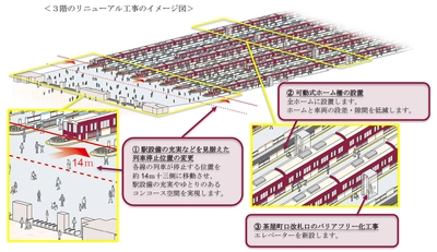 「梅田ビジョン」にもとづく 「大阪梅田駅の将来のありたい姿」を策定 「芝田1丁目計画」に向けて 2026年1月よりリニューアル工事に着手