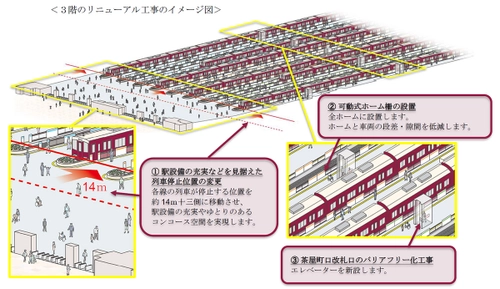 「梅田ビジョン」にもとづく 「大阪梅田駅の将来のありたい姿」を策定 「芝田1丁目計画」に向けて 2026年1月よりリニューアル工事に着手