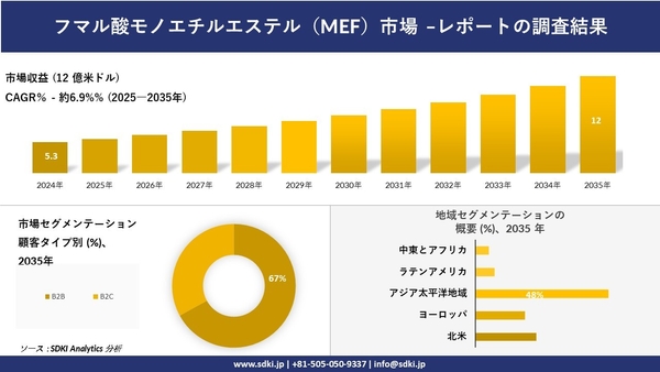 フマル酸モノエチルエステル（MEF）市場レポート概要