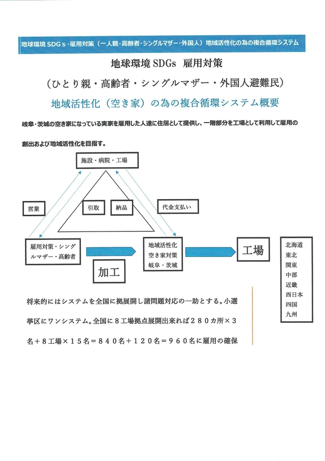 SDGsおよび雇用対策