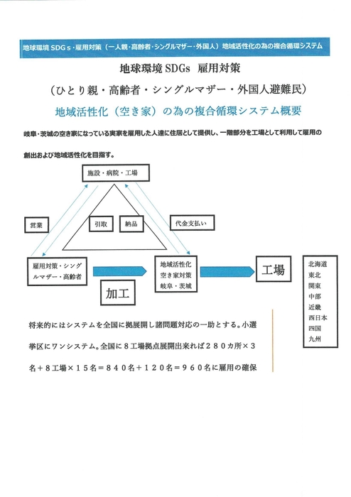 SDGsおよび雇用対策