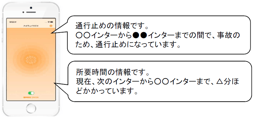 図2 画面イメージ(音声受信時)と提供情報のイメージ
