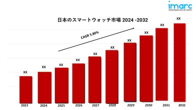 日本スマートウォッチ市場レポート2024 - 規模、シェア、トレンド、需要、トップブランド、2032年までの予測