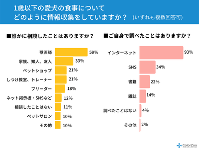 (グラフ)どのように情報収集をしますか