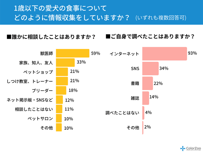 (グラフ)どのように情報収集をしますか