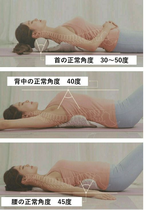 気になる部分に置いて横になるだけで全身をほぐし、身体を正常な角度に導きます