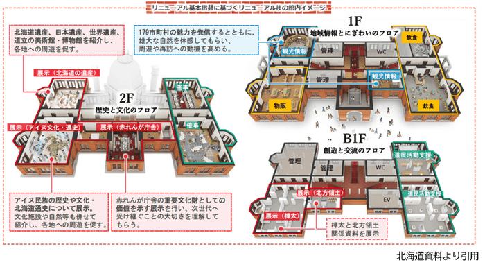 館内イメージ(北海道資料より引用)