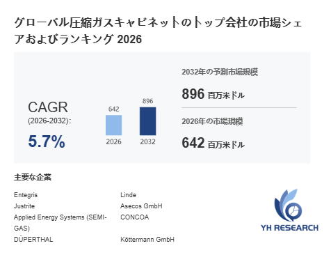 上記の図表/データは、YHResearchの最新レポート「グローバル圧縮ガスキャビネットのトップ会社の市場シェアおよびランキング 2026」から引用されています。