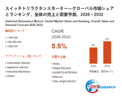 上記の図表/データは、QYResearchの最新レポート「スイッチトリラクタンスモーター―グローバル市場シェアとランキング、全体の売上と需要予測、2026~2032」から引用されています。