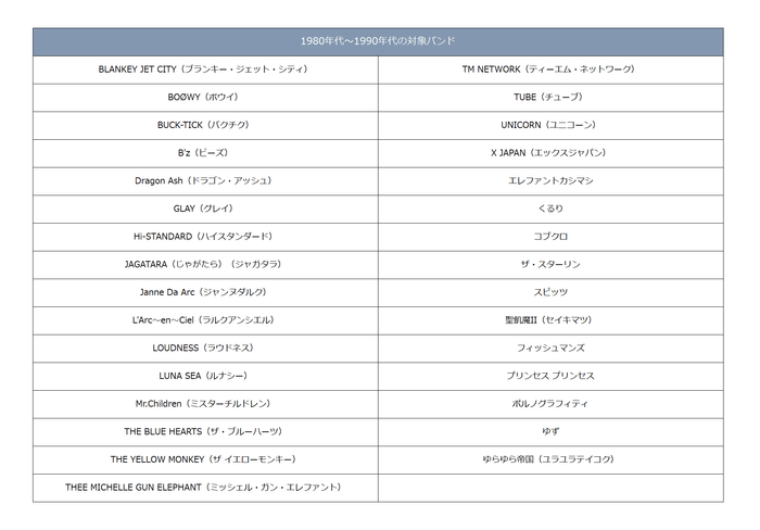 1980年代〜1990年代の対象バンド