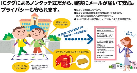 登下校 ミマモルメ イメージ