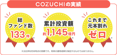 ファンド運用実績