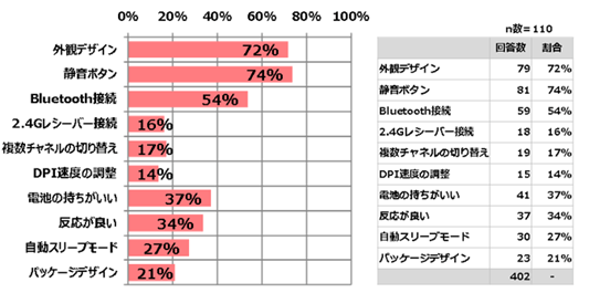 アンケート結果8