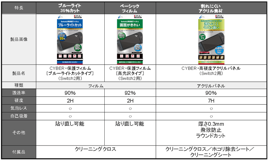 Switch2用保護フィルム2種とアクリルパネル