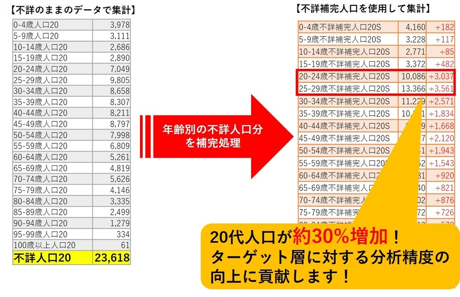 不詳補完の例-名古屋市中区