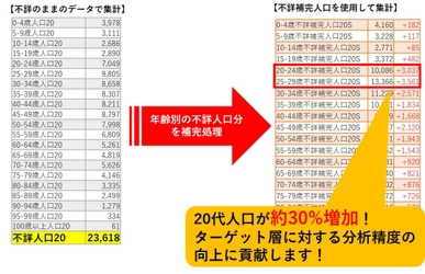 マップマーケティング、 地図システム開発支援用「TerraMap API」で、 最新2020国勢調査データをリリース