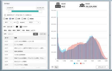 ＜無料WEBセミナー開催のお知らせ＞病院薬剤師さんのための診療データベース活用のすすめ～国内最大規模のRWDをマウスだけで使ってみた！？～