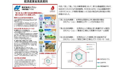 経済産業省 「デジタルトランスフォーメーション銘柄(DX銘柄)2020」に選定 「医・食・住」に関する社会的課題を解決する取り組みが高評価！！