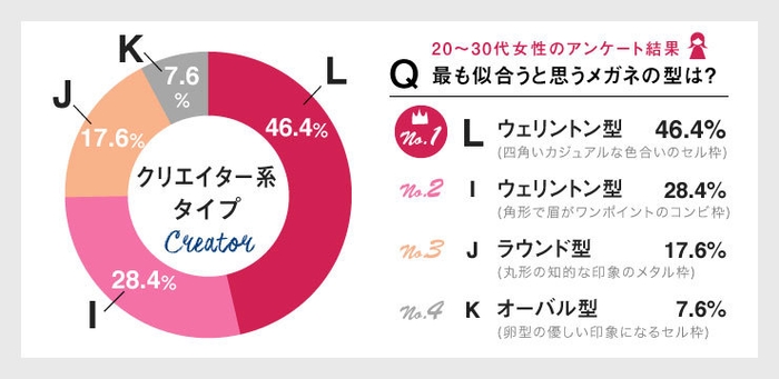 アンケート調査(6)