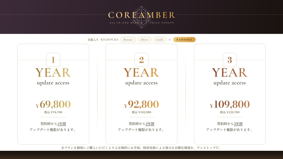 COREAMBER バンドル価格表