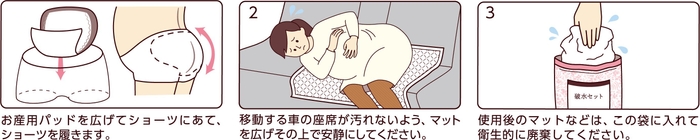 パッケージ_破水セットの使用方法