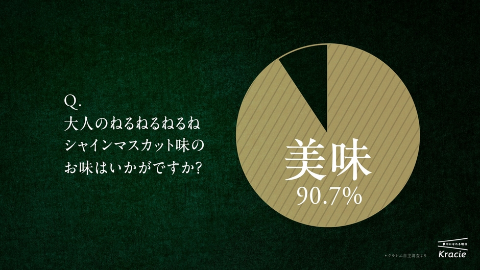 ※自社調査による歴代「大人のねるねるねるね」シリーズ比較