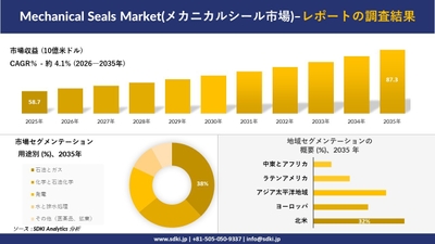メカニカルシール市場の規模推移と地域別シェア