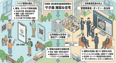 サービス概要