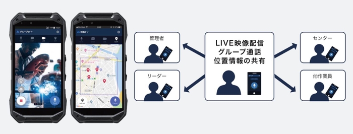 通話イメージ
