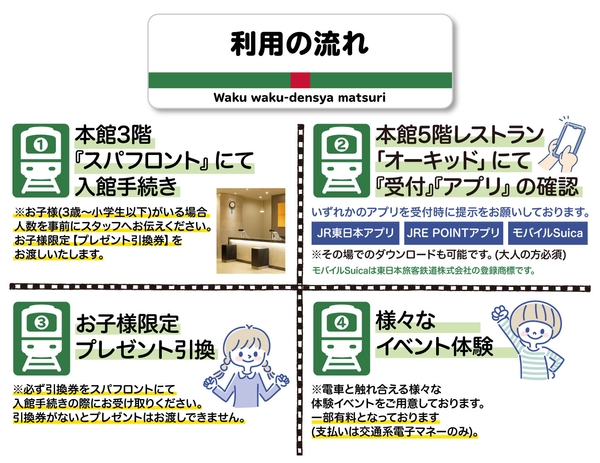 わくわく！でんしゃまつりin舞浜ユーラシア　利用の流れ