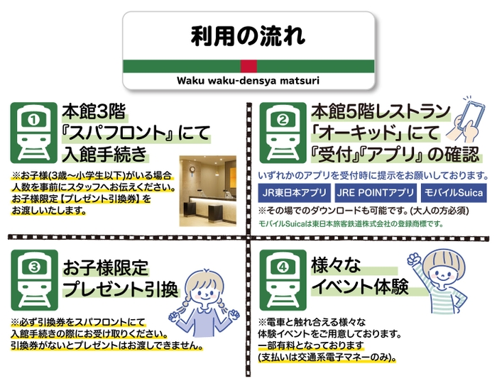 わくわく!でんしゃまつりin舞浜ユーラシア 利用の流れ