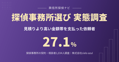 探偵事務所選び、実態調査