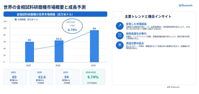 金相試料研磨機世界市場レポート:主要企業、ランキング、成長予測2026-2032