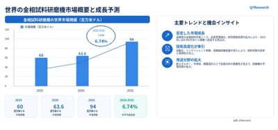 金相試料研磨機世界市場レポート：主要企業、ランキング、成長予測2026-2032