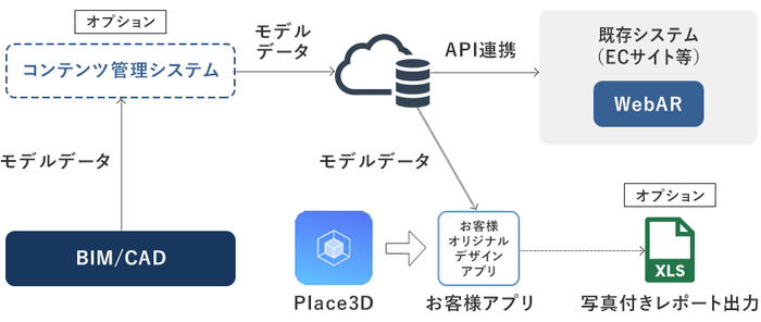 図4:拡張イメージ