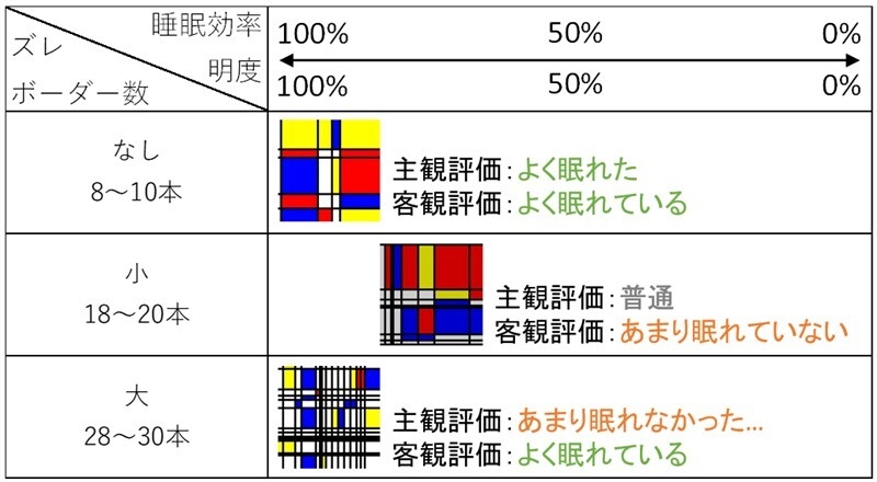 「コンポジション」のグラフィック・パターンサンプル
