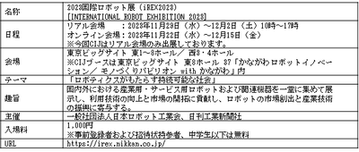 展示会概要