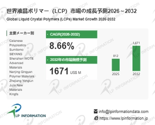 液晶ポリマー（LCP）の世界市場競合分析調査レポート2026-2032