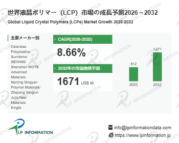 世界液晶ポリマー(LCP)市場の成長予測2026~2032