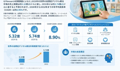 自閉症デジタル療法の最新トレンド2026：市場規模610百万米ドル予測