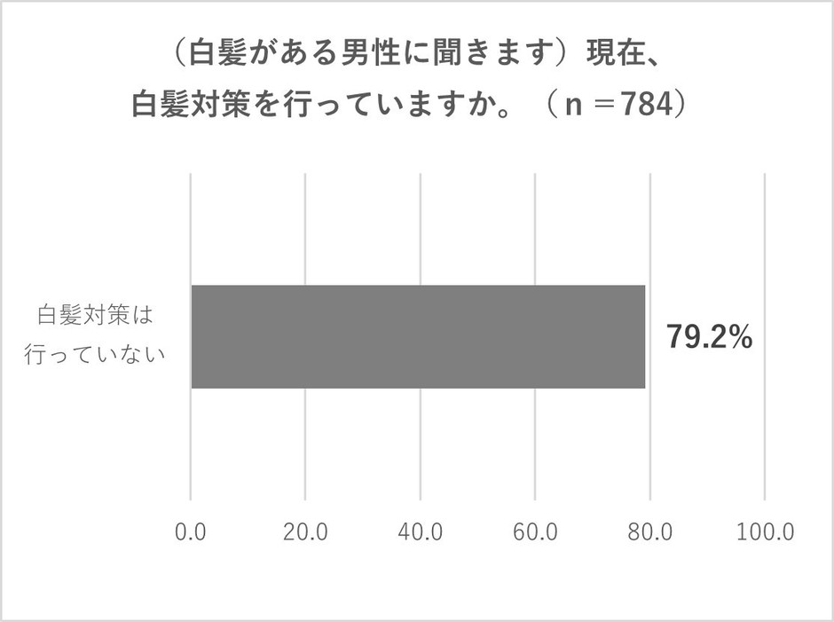 グラフ4