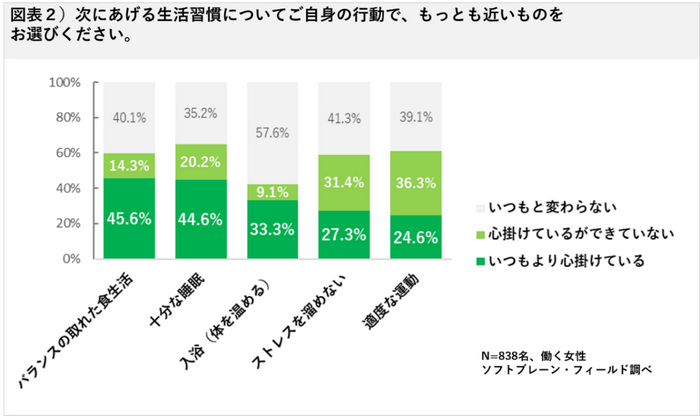 図表２