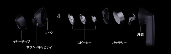 ＜超軽量5g＞人間工学を基にした精密設計