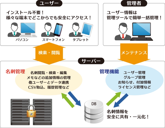 システム概要