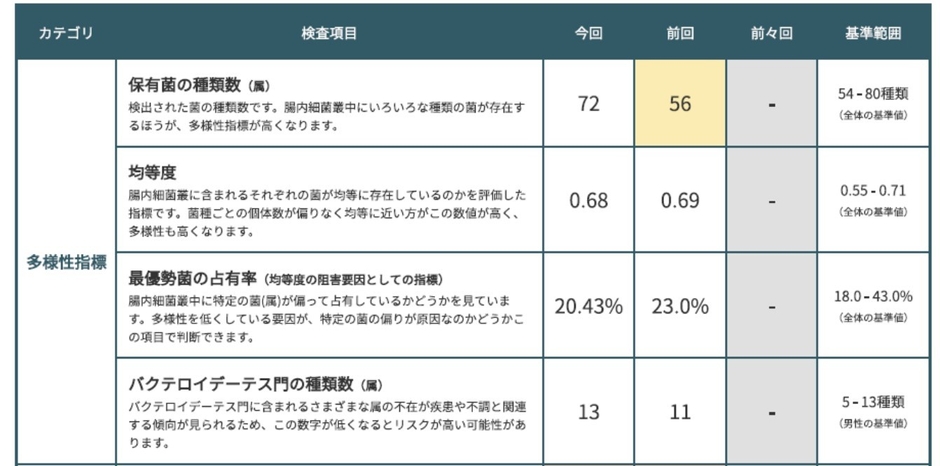 多様性指標_岡田 隆氏