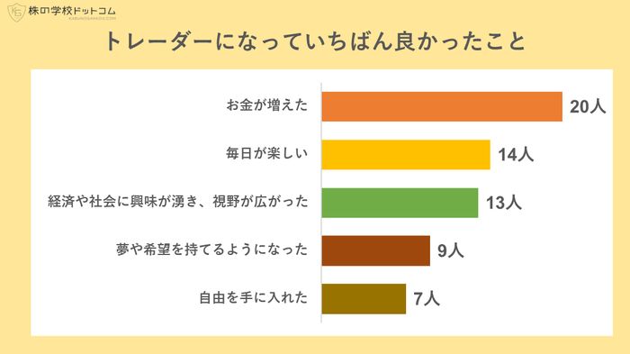 トレーダーになっていちばん良かったこと