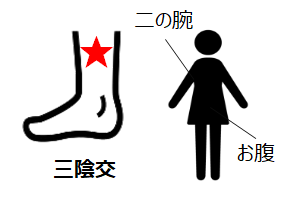 三陰交　温めのポイント